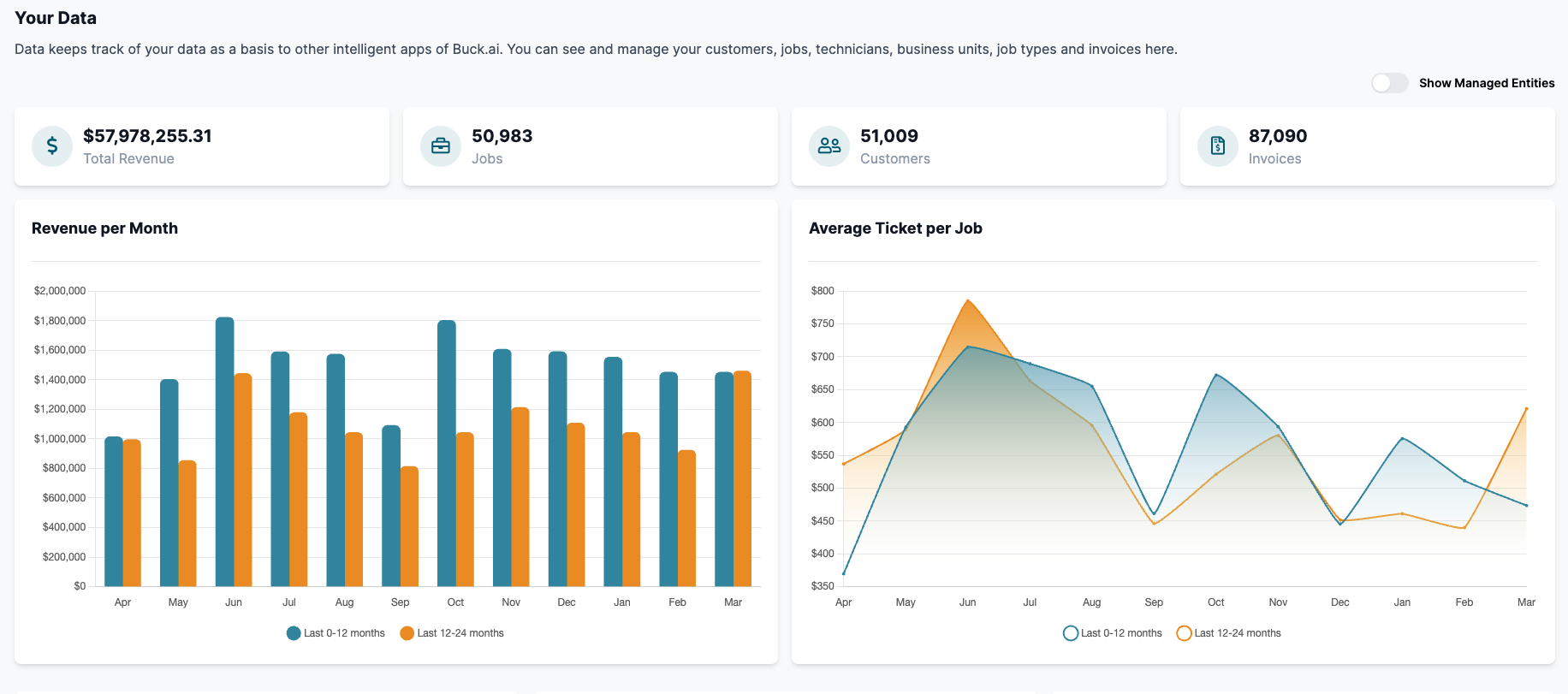 Your Data Dashboard