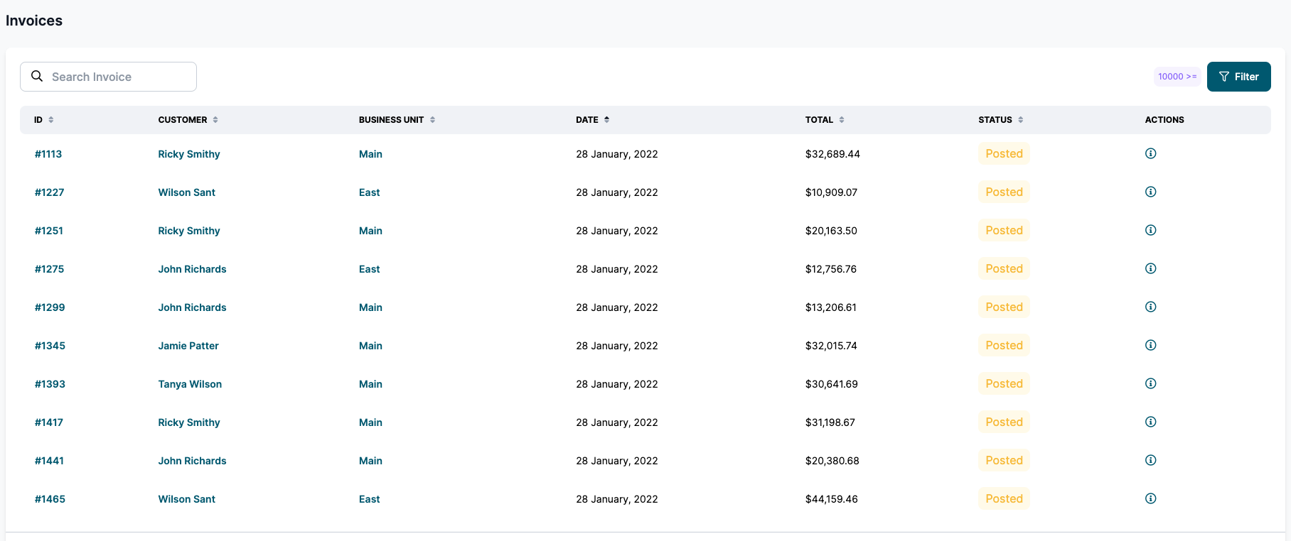 Invoices Overview