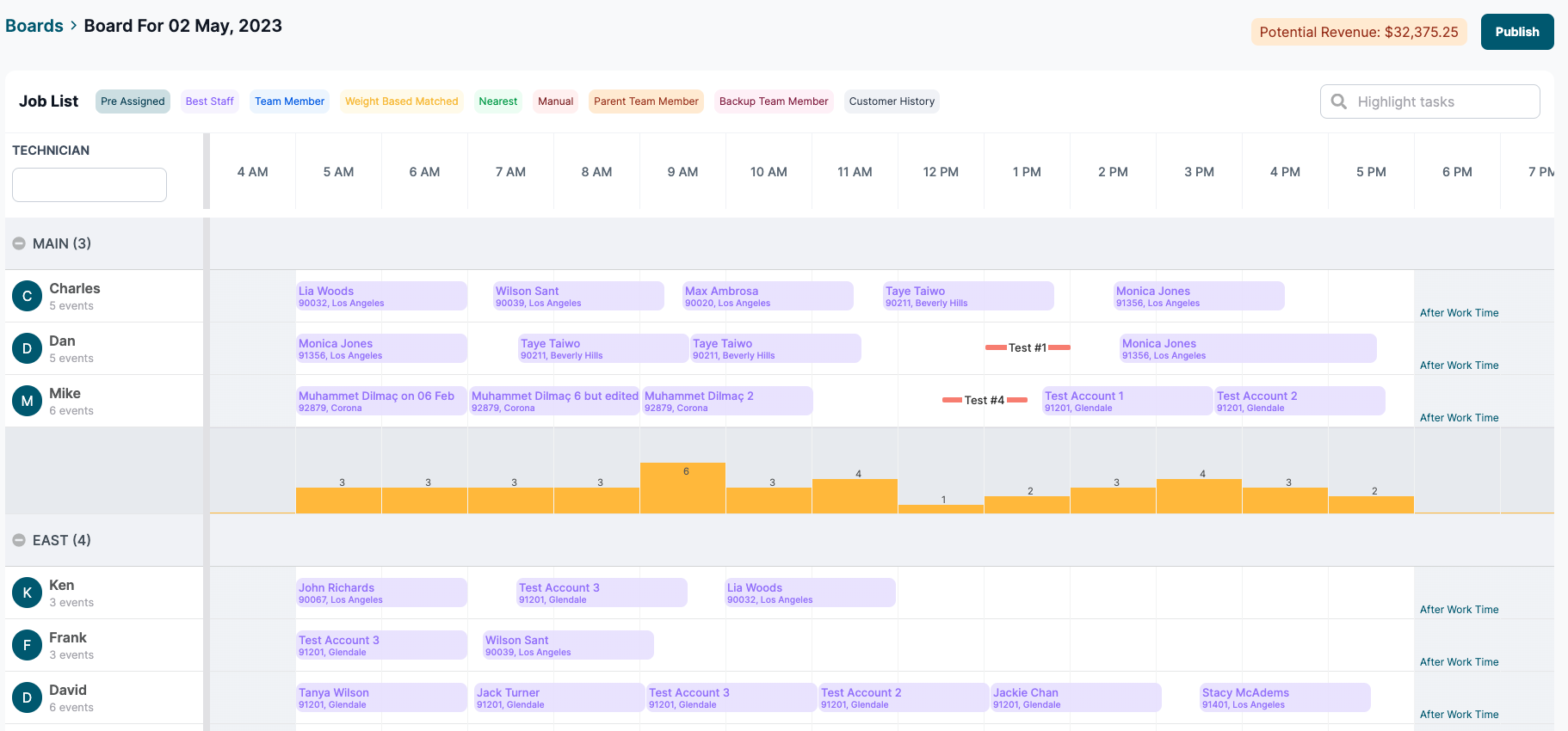 Dispatch Board Overview